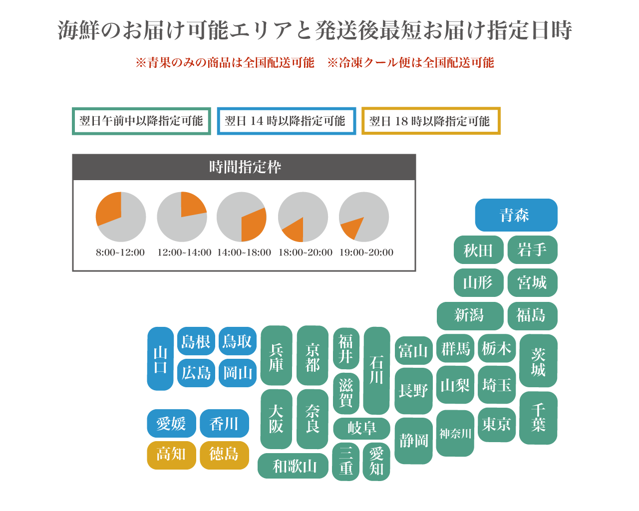 発送後最短お届け指定日時